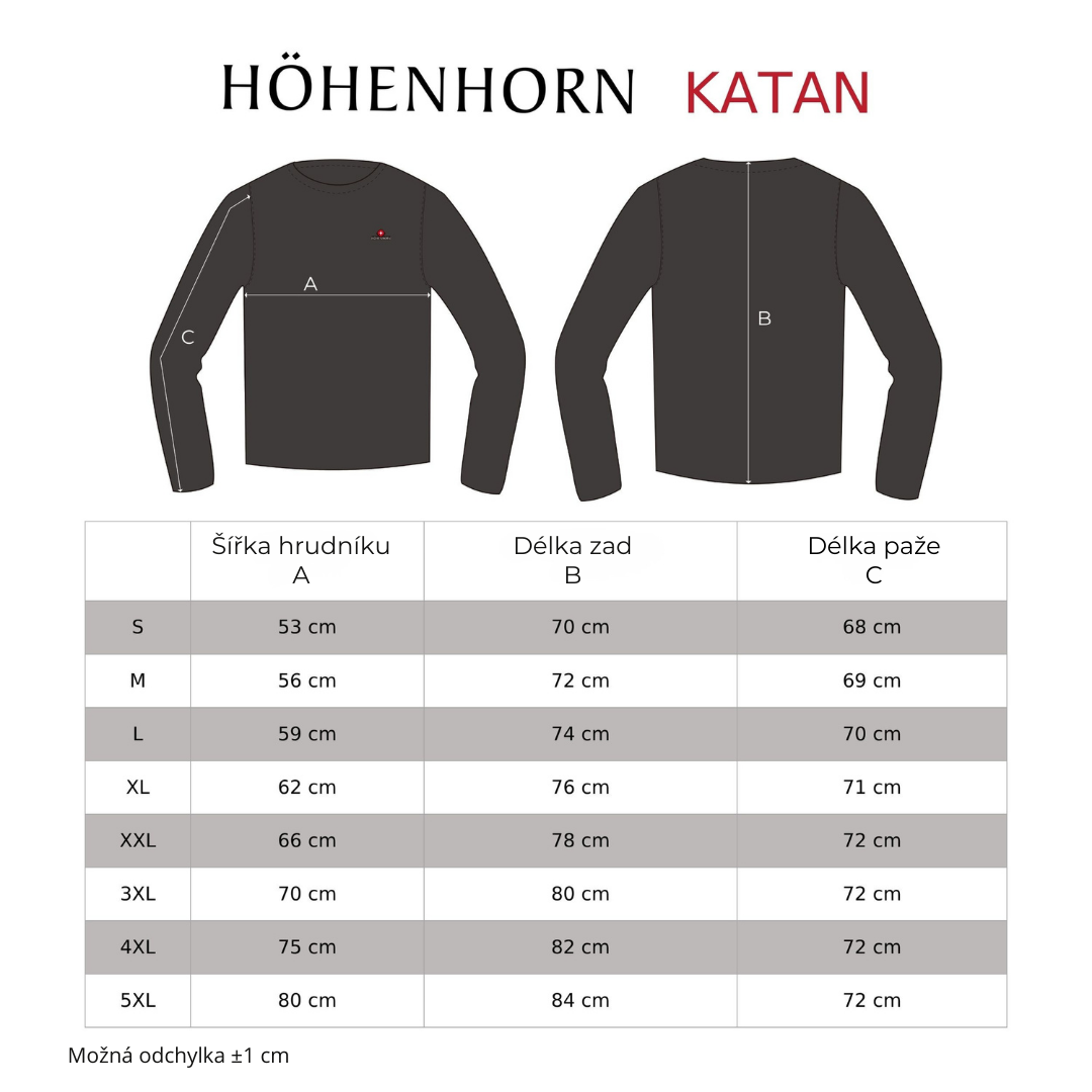 Tabulka velikostí Katan